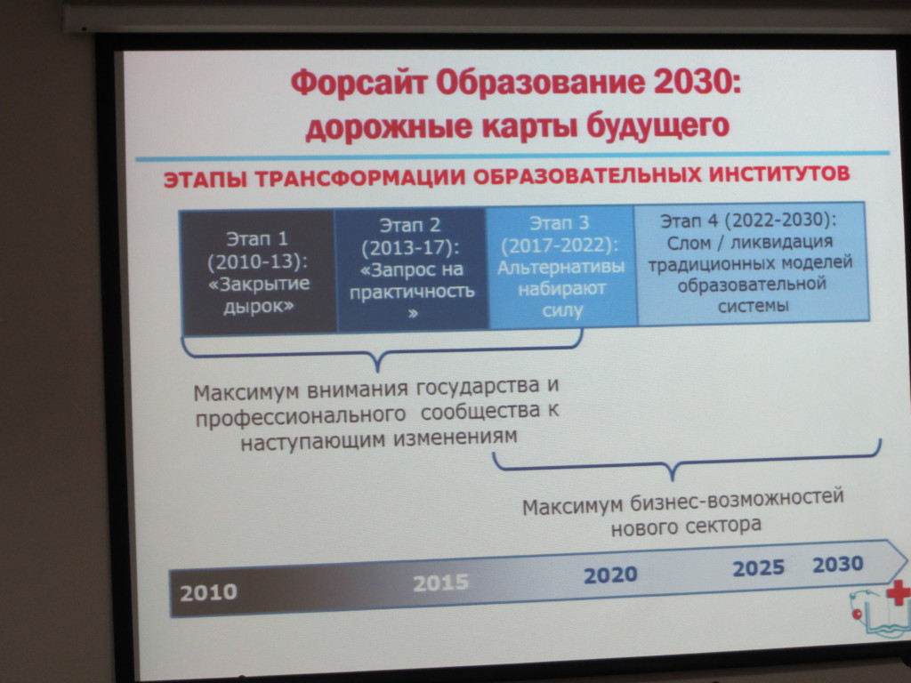 Проект образование 2030 официальный сайт документы